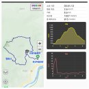 경남 함양 법화산(991m)을 문상마을회관에서 이미지