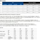 비즈포유 이미지