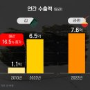 검은반도체라고 불리는 '김', 외국인들이 열광하는 이유는? 이미지