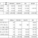금성관광(주) 이미지