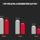 승리축산농장 | 6개월 200kg, 시작부터 다른 1천만원 한우의 첫 걸음│송아지 초기 성장의 중요성