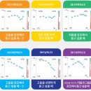난청에 도움을 줄 수 있는 [스마트 소리증폭기 지니 소리 2] 사용 후기! 부모님 선물로 제격!