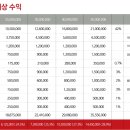 빅브라더피자 이미지