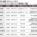 지피메디컬 이미지