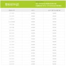 덕동하늘숲펜션 이미지