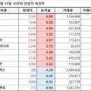 비앤피미디어 이미지