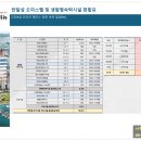 라군공인중개사사무소 이미지