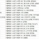 오승희산부인과의원 이미지