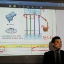 DTC코드 진단5(ECU불량 확인하는법) 이미지