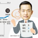 전하 태양광발전소 이미지