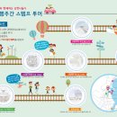 송림비치투어