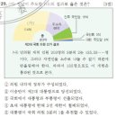 한국사능력검정시험 고급 제14회