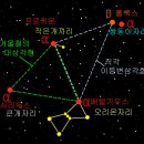 [PART-8]작은개자리 [Canis Minor] 이미지