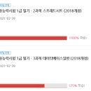 일단 합격하고 오겠습니다 JLPT N5 step2 이미지