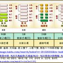 44괘 천풍구괘(天風姤卦, ䷫ )4. 象傳상전 이미지