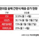 성지편의점 이미지