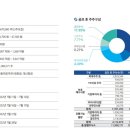 성일유통 네이버블로그