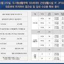 동대문베네스트공인중개사사무소 네이버블로그