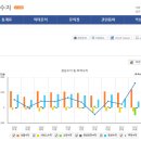 앞으로 한국의 금리 어떻게 될 것인가? 이미지