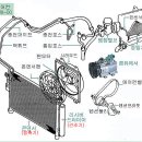 에어컨 가스와 에어컨과의 관계.. 이미지