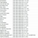 평창쉼더하기글램핑파크 | 평창 캠핑장