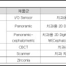 이미징덴탈(주) 이미지