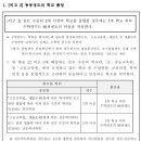 연봉보건진료소 이미지