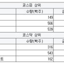 와이지엠케이 서울경제