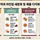 도행당