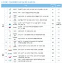 해든복지용구 이미지