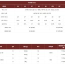 88스크린골프 | 경산골프샵 테일러메이드 P8cb 사전예약 보상판매로 최저가 신청 후기