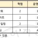 [2021학년도 1학기] 하계 계절수업 시행 안내의 건 이미지