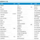 성도산업 이미지