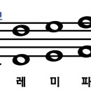 통기타(기초) 이미지