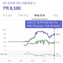 이마트24 대현시티프라디움점 | 울산 남구 대현더샵2단지 아파트 임장후기