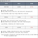 디와이이앤씨 이미지