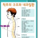 약손스포츠마사지 이미지
