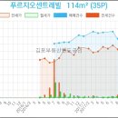 이마트에브리데이 풍무2점