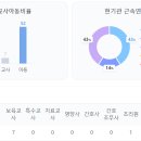 시립목감중흥S클래스어린이집 이미지