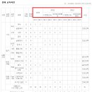 대구공업고등학교 테크노폴리스 캠퍼스 이미지