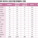 유원바이오텍 이미지