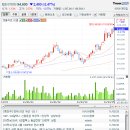 3월31일 데일리진단 - GS 주가흐름 및 투자전략 이미지