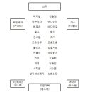 해광배치도 입니다. 이미지