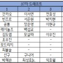 37차 드렙 선수들의 근황 이미지