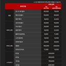 [야구]수원KT위즈파크 KT vs 두산 직관 후기 25.05.29