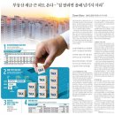 (주)OS에너지 뉴타운주유소 | 뉴스 2020년 10월 26일 헤드라인뉴스 간추린뉴스 경제뉴스 부동산뉴스