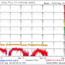 태양데이터 이상현상 발생중 이미지