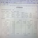 9년차 고등학교 교사 급여명세서 이미지