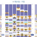 키움병원 | 창원 더키움병원 1인실 입원 후기(6개월 아기, 이유식 후 설사, 아기 아스트로 바이러스, 아기 장염...