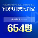 청소년 우울 , 이것을 모르면 사춘기로 방치될 수 있습니다.